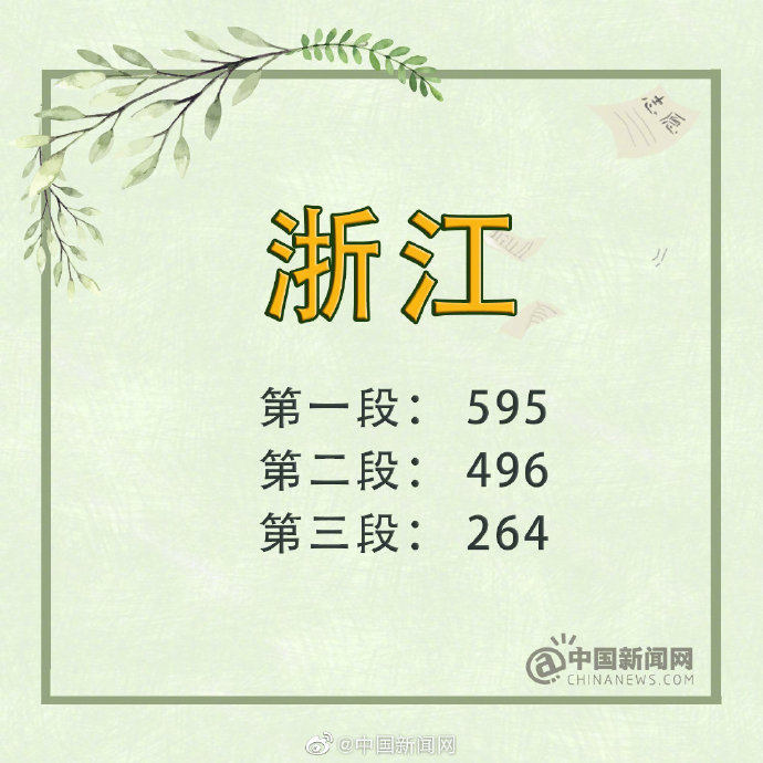 2019年吉林省高考分数线文科一本_四川 一本线_2019年四川省高考分数线理科一本