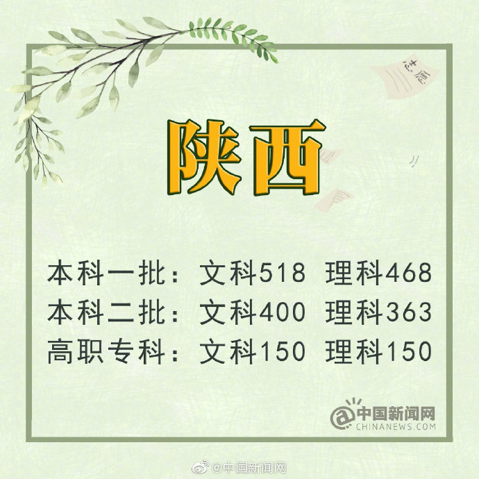 四川 一本线_2019年吉林省高考分数线文科一本_2019年四川省高考分数线理科一本