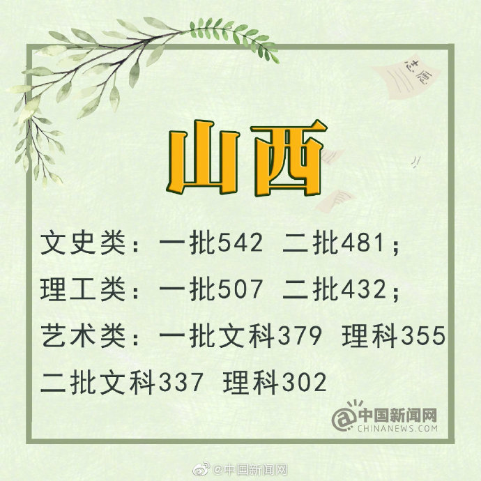 2019年吉林省高考分数线文科一本_2019年四川省高考分数线理科一本_四川 一本线