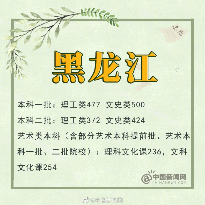2019年四川省高考分数线理科一本_2019年吉林省高考分数线文科一本_四川 一本线