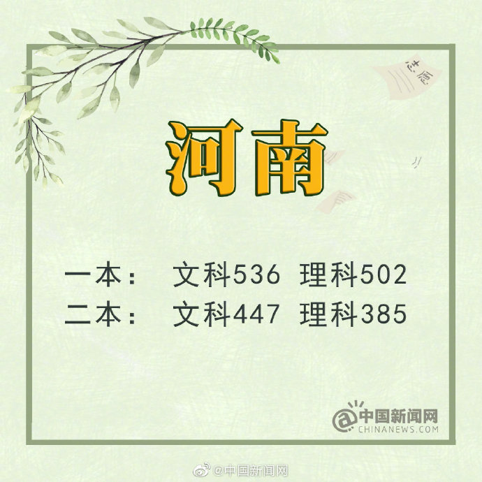2019年吉林省高考分数线文科一本_四川 一本线_2019年四川省高考分数线理科一本