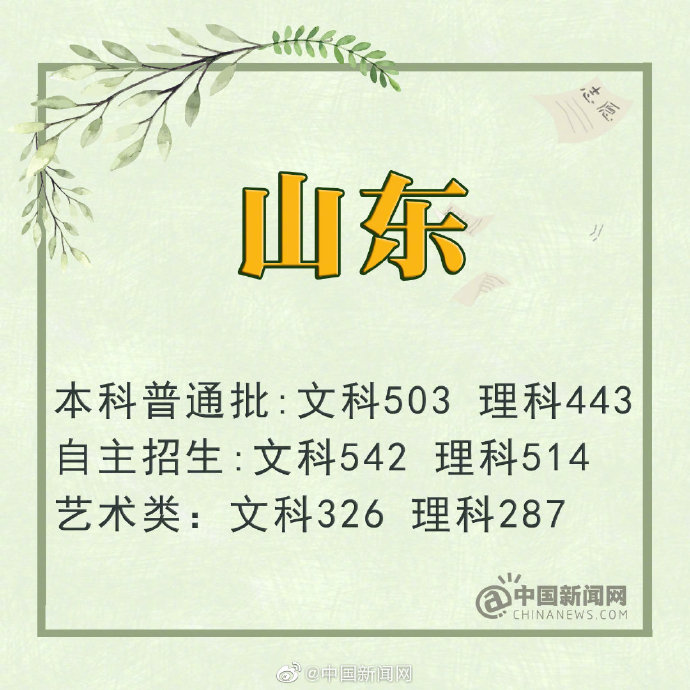2019年吉林省高考分数线文科一本_四川 一本线_2019年四川省高考分数线理科一本