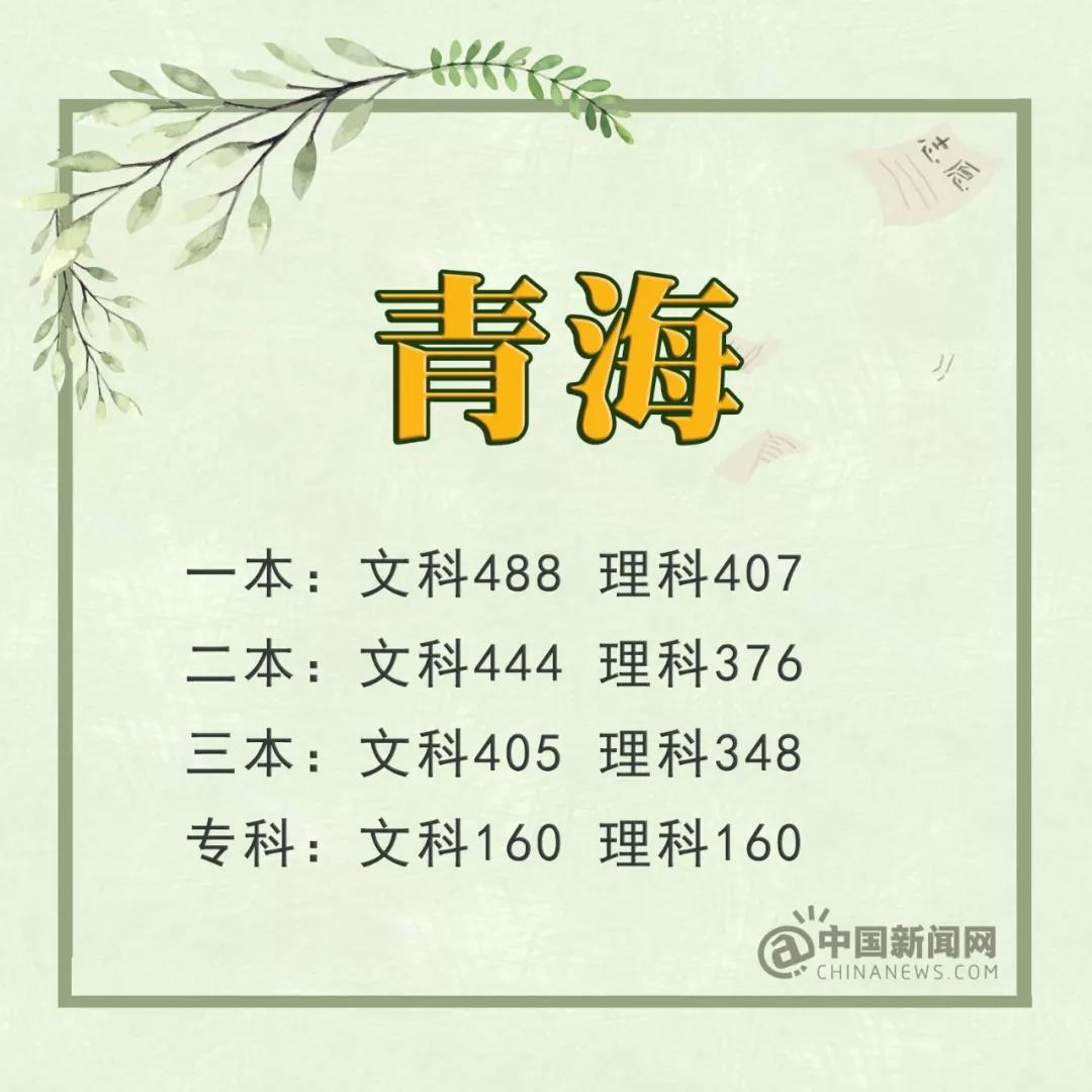 四川 一本线_2019年四川省高考分数线理科一本_2019年吉林省高考分数线文科一本