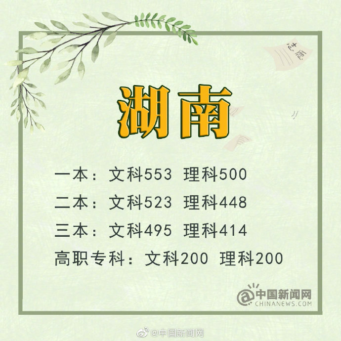 四川 一本线_2019年四川省高考分数线理科一本_2019年吉林省高考分数线文科一本