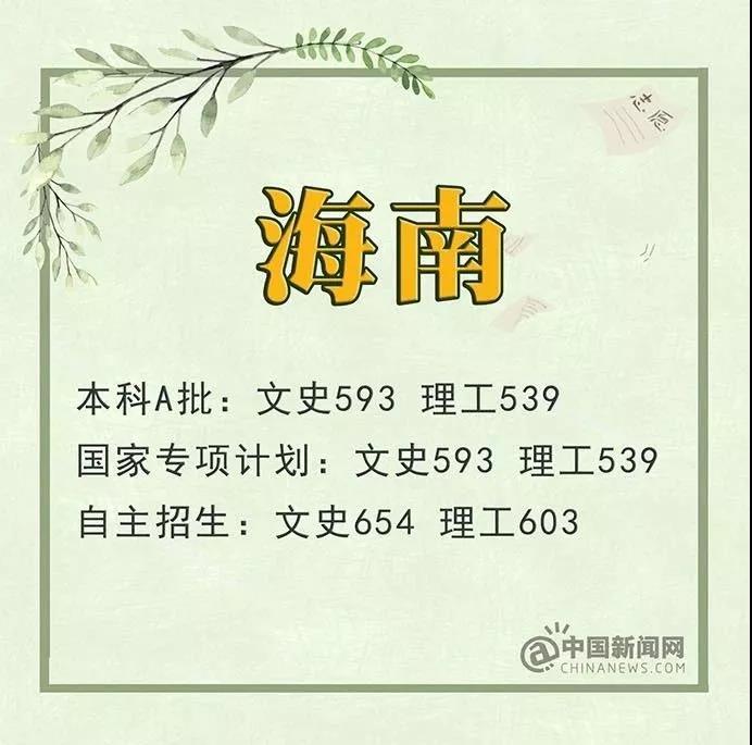 2019年吉林省高考分数线文科一本_2019年四川省高考分数线理科一本_四川 一本线