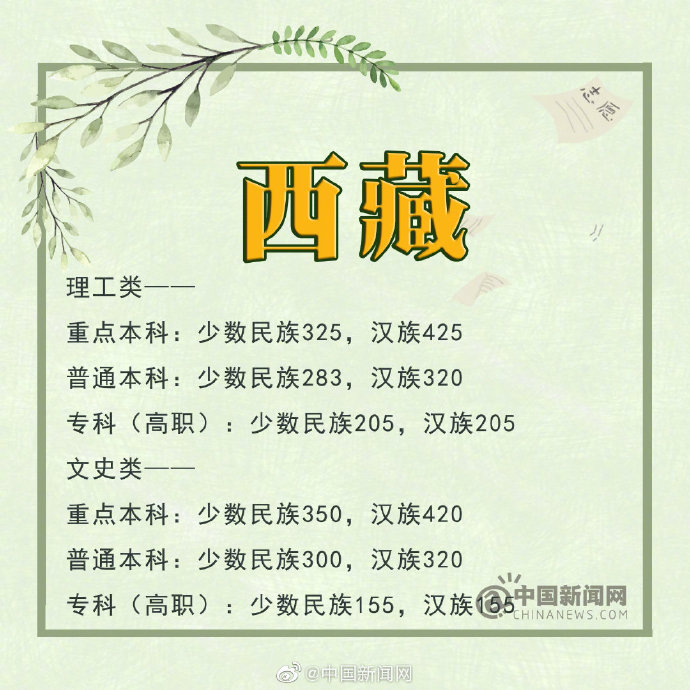 2019年四川省高考分数线理科一本_2019年吉林省高考分数线文科一本_四川 一本线