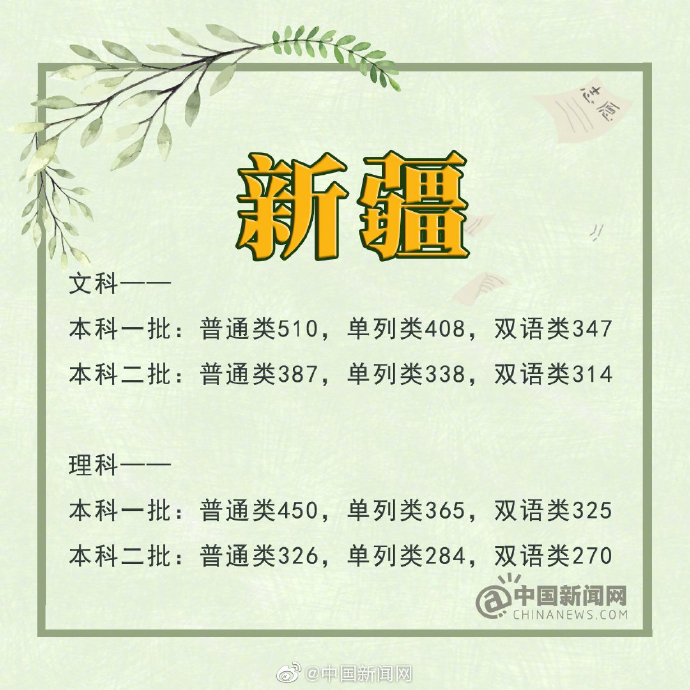2019年吉林省高考分数线文科一本_2019年四川省高考分数线理科一本_四川 一本线