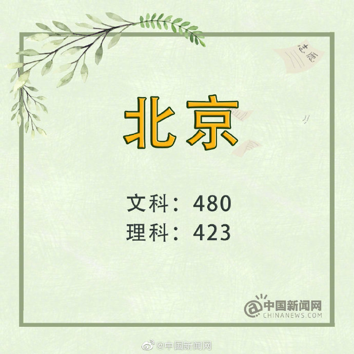 2019年吉林省高考分数线文科一本_2019年四川省高考分数线理科一本_四川 一本线