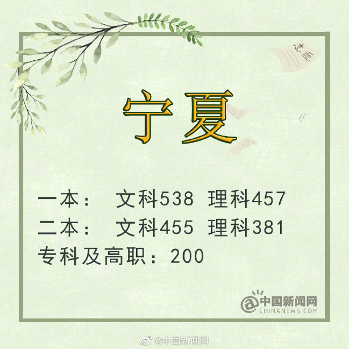 2019年四川省高考分数线理科一本_四川 一本线_2019年吉林省高考分数线文科一本