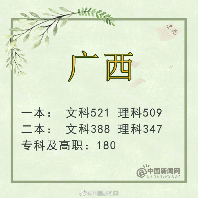 2019年吉林省高考分数线文科一本_四川 一本线_2019年四川省高考分数线理科一本