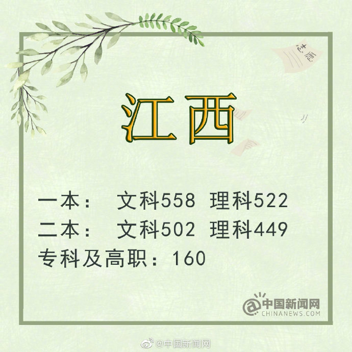 四川 一本线_2019年吉林省高考分数线文科一本_2019年四川省高考分数线理科一本