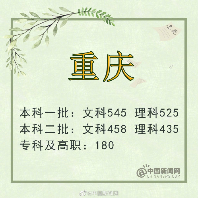 2019年四川省高考分数线理科一本_四川 一本线_2019年吉林省高考分数线文科一本