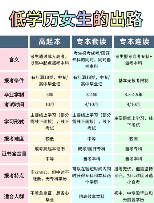 吴江大专自考初中生怎么自考_吴江有专升本培训班吗_吴江自考考试中心在哪里