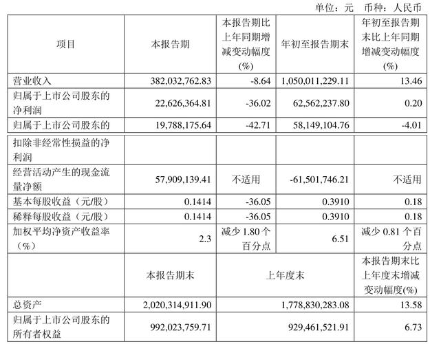 净资产收益率与资产净利率_净资产收益率计算方法_全面摊薄净资产收益率与加权平均净资产收益率区别