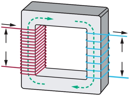 图1 简单的变压器
