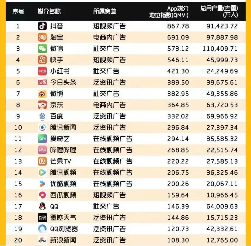 百度广告业务为何掉队？两大原因揭秘：广告主偏好转变与用户习惯迁移