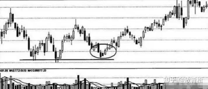 庄家洗盘技巧_筹码分布分析_强庄股建仓,拉高,洗盘,出货的一些经典形态特征