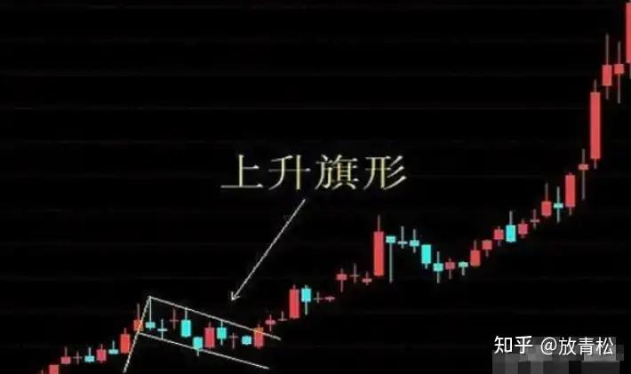 强庄股建仓,拉高,洗盘,出货的一些经典形态特征_庄家洗盘技巧_筹码分布分析