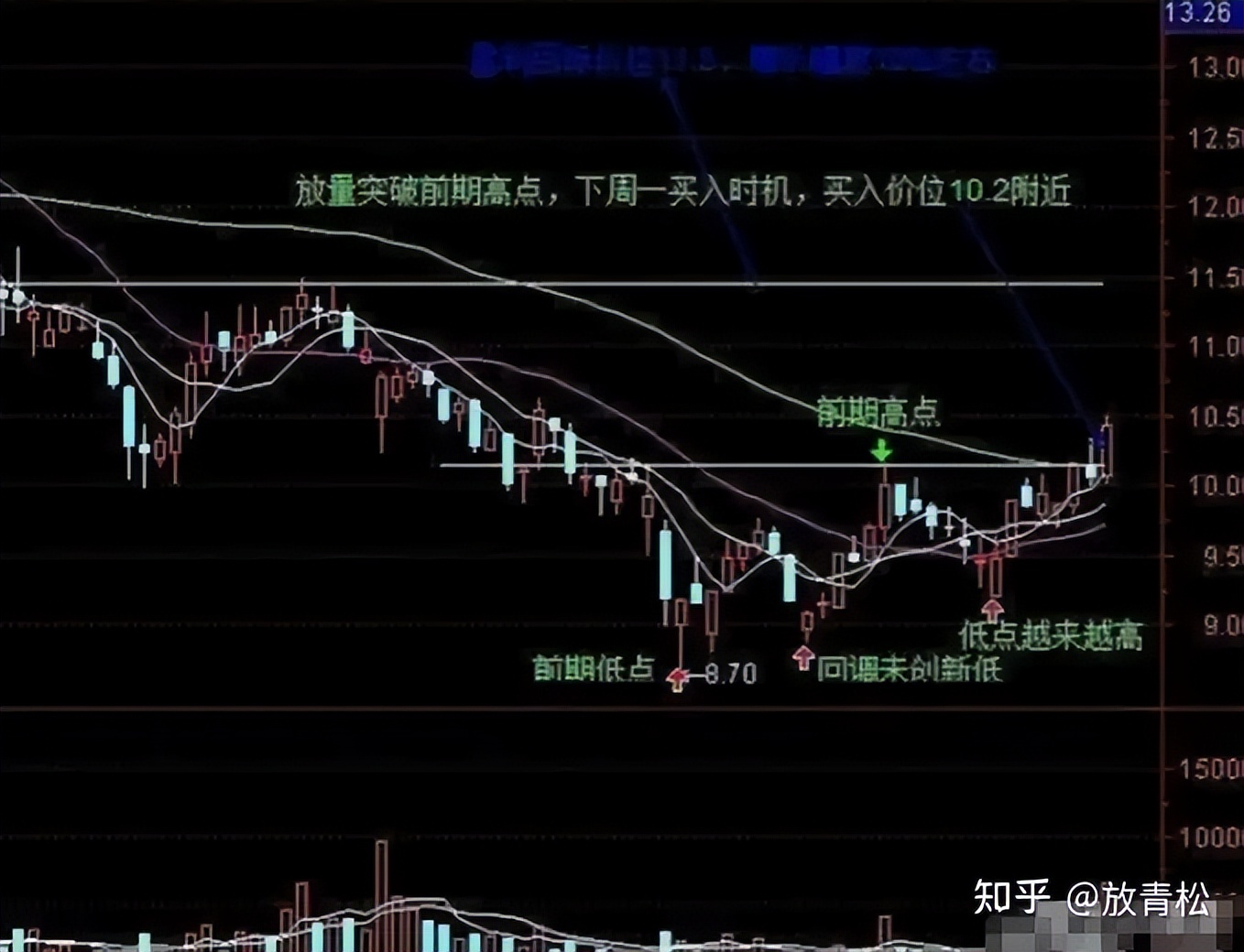 庄家洗盘技巧_筹码分布分析_强庄股建仓,拉高,洗盘,出货的一些经典形态特征