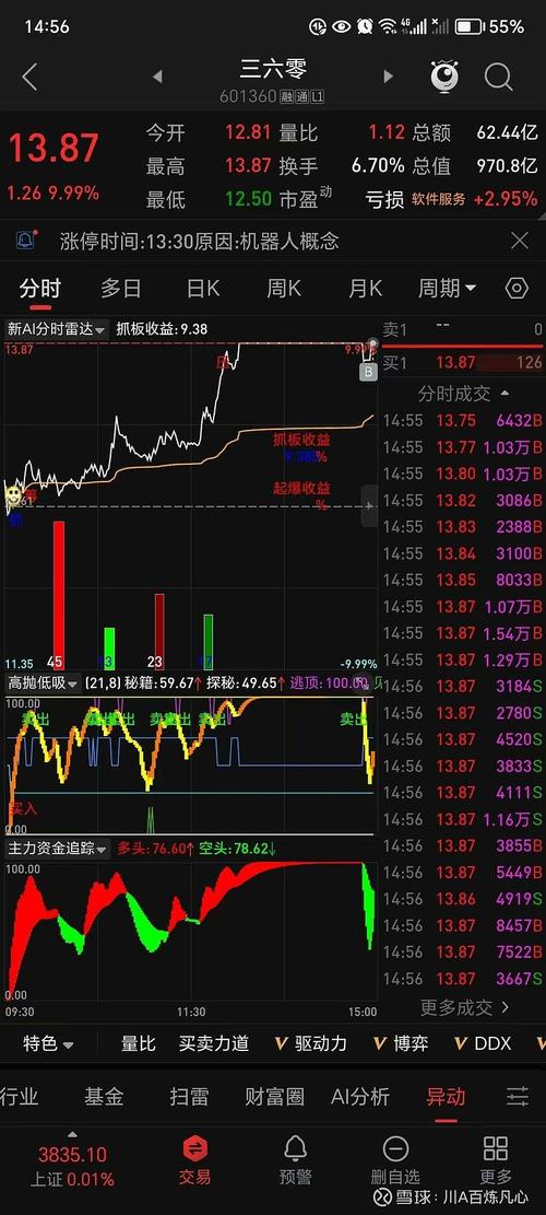 老三板最新动态：从首板到七板，看懂连板密码和主力玩法