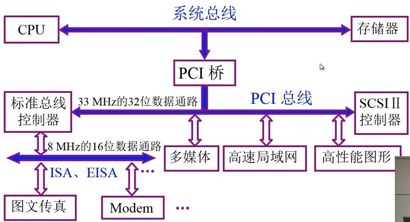 汽车总线分类_总线的分类_can总线分类