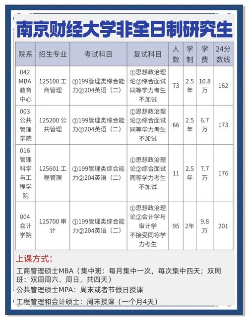 南京财经大学自学考试报名条件_南京财经大学自考吧_南京财经大学自学考试报名流程