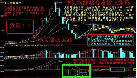 横盘整理股市分析_收敛三角形横盘整理形态_下跌收敛三角形