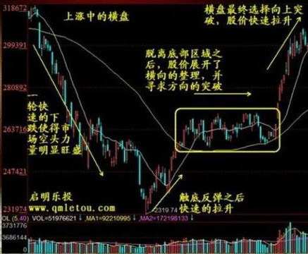 横盘整理股市分析_收敛三角形横盘整理形态_下跌收敛三角形