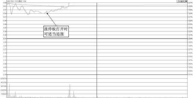 下跌收敛三角形_横盘整理股市分析_收敛三角形横盘整理形态