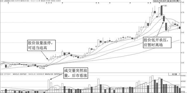 横盘整理股市分析_下跌收敛三角形_收敛三角形横盘整理形态