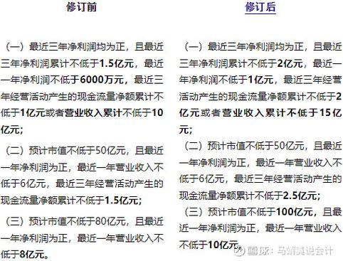 沪深交易所发布退市新规征求意见！要点都在这里了