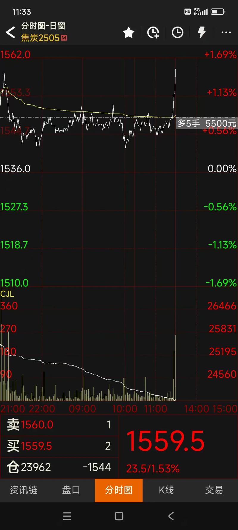 焦煤焦炭早评_if1511_股指期货短线交易策略