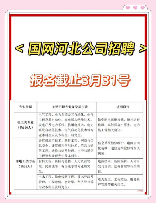河北国有企业校园招聘_国电集团2025校园招聘_中国国电集团公司招聘