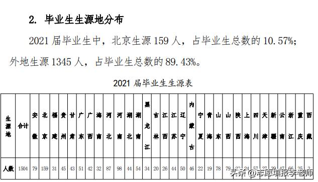 中国劳动关系学院实力如何？在河南招生表现超亮眼