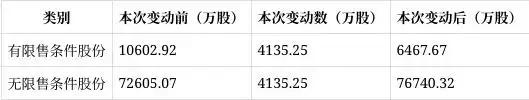 捷捷微电限售股解禁2025年10月31日_捷捷微电增发股解禁股东名单_股票定向增发什么意思