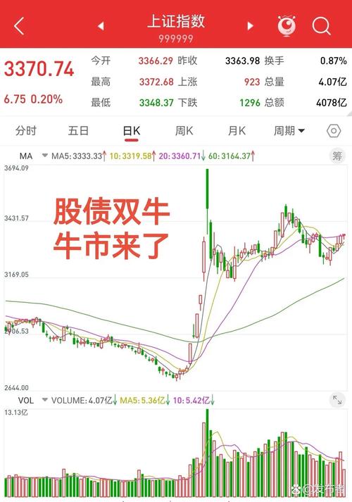 如何找牛股_两融资金活跃股票分析_热门股两融资金动向