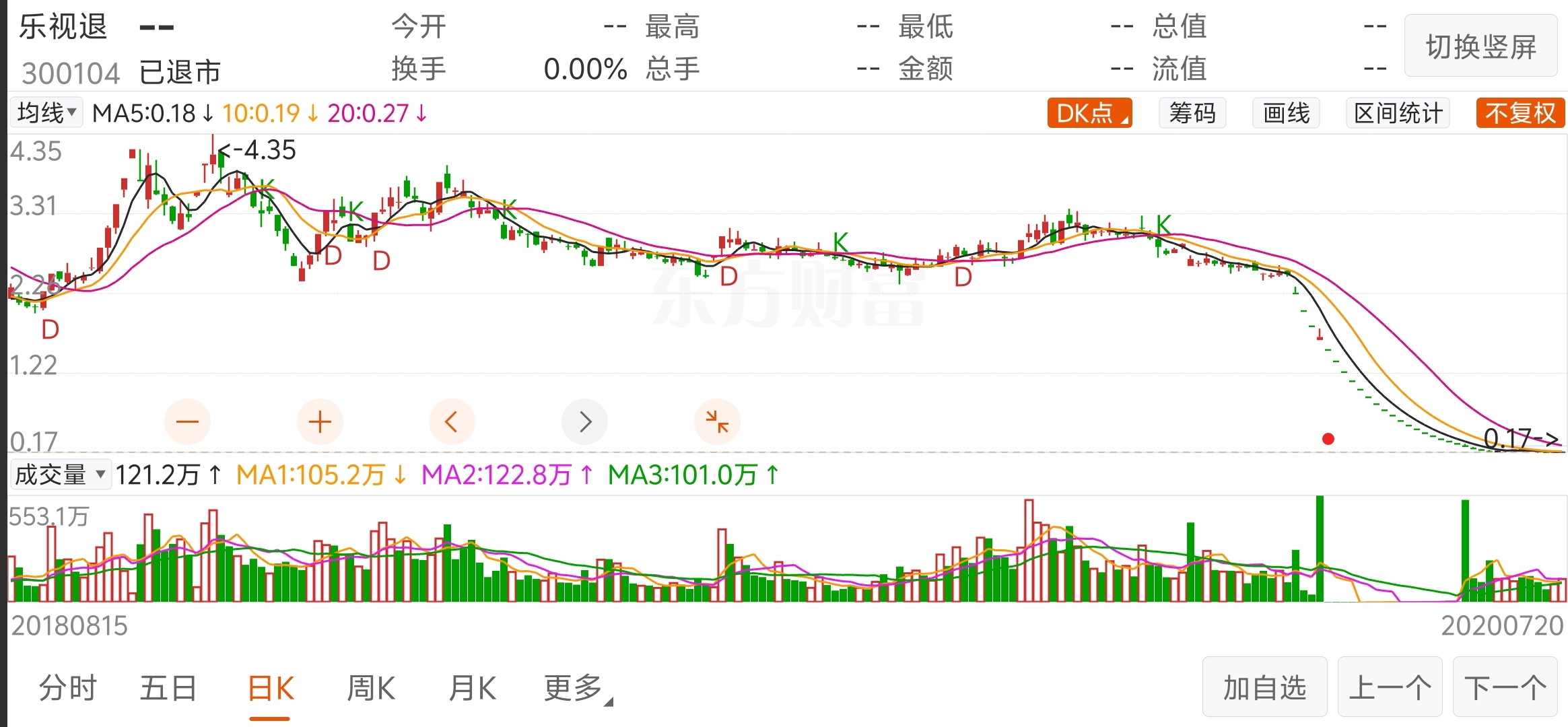 老三板交易规则优化，乐视网3等股真有转机吗？听听过来人老马的劝告