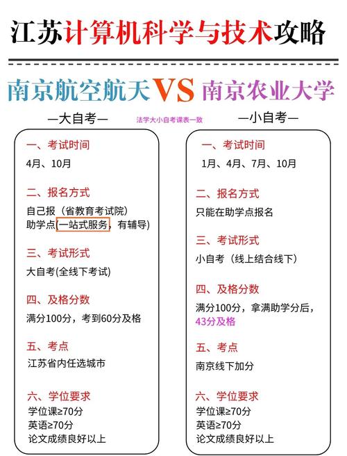 江苏大自考本科计算机考啥？有哪些学校可报考？