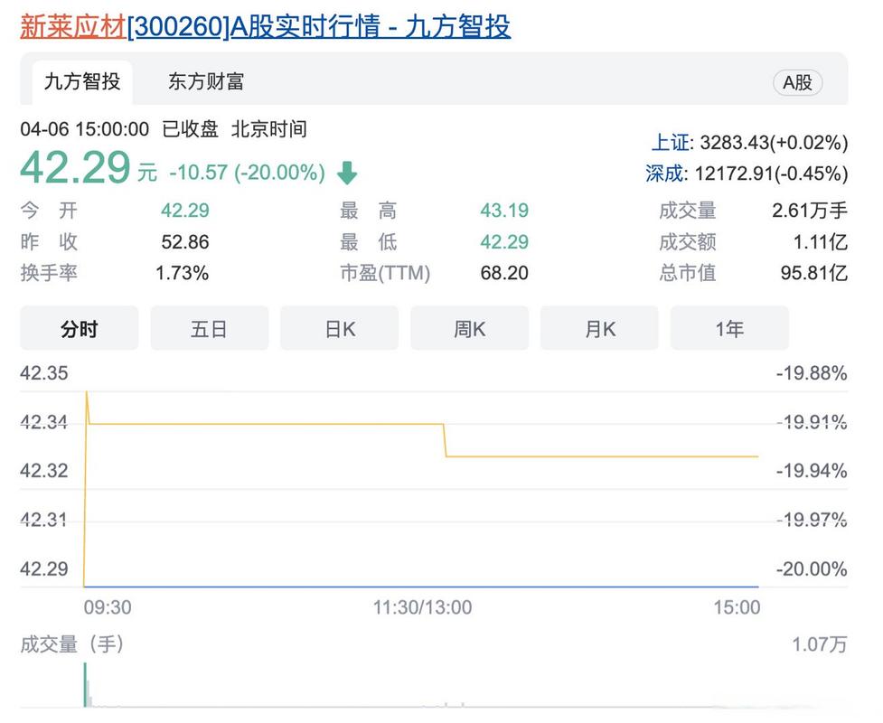 新莱应材内幕交易立案调查_新莱应材 高管_新莱应材股价异常波动分析