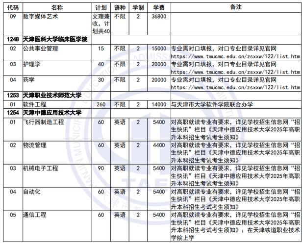 天津技工院校招生名额_天津中专学校有哪些专业_天津2025年技工院校招生计划