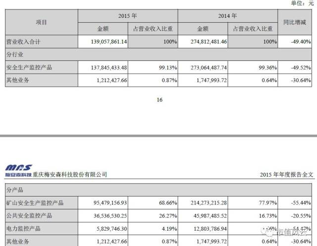 梅安森问询函回复情况_梅安森智慧城市项目分析_梅安森股吧