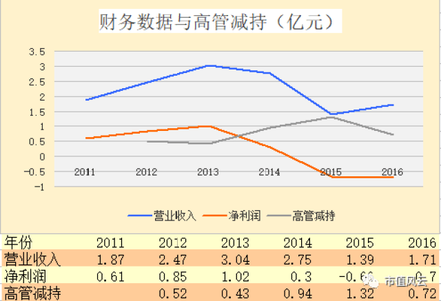 梅安森智慧城市项目分析_梅安森股吧_梅安森问询函回复情况