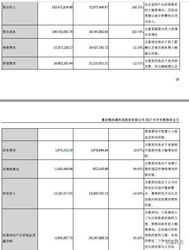 梅安森股吧_梅安森问询函回复情况_梅安森智慧城市项目分析
