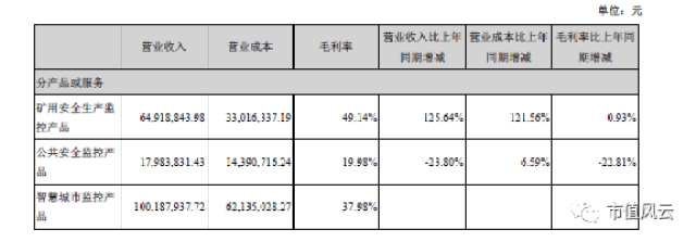 梅安森股吧_梅安森智慧城市项目分析_梅安森问询函回复情况