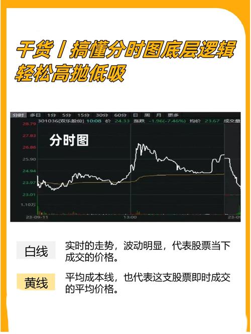 Python股票分时图K线图_同花顺 level2 破解_获取免费Level 2行情