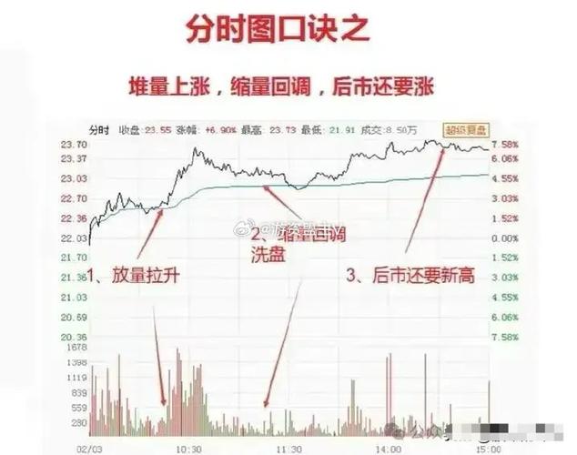 同花顺 level2 破解_Python股票分时图K线图_获取免费Level 2行情