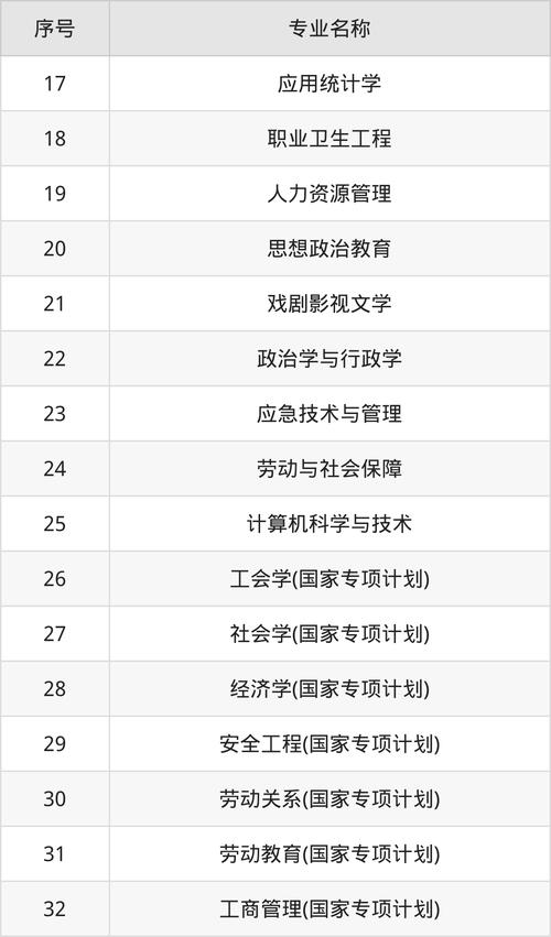 中国劳动关系学院招生章程_中国劳动关系学院招生计划_北京中国劳动关系学院