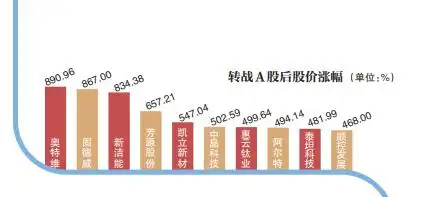 新三板上市容易吗_新三板精选层企业转板北京证券交易所_创新层企业进击机会