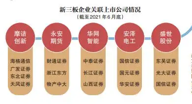 创新层企业进击机会_新三板上市容易吗_新三板精选层企业转板北京证券交易所