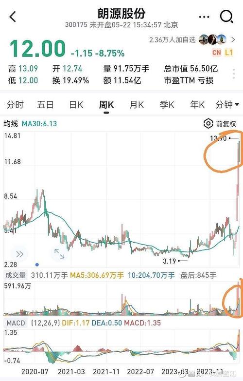 连续七年造假公司退市闹剧：股价过山车，股民跟风炒